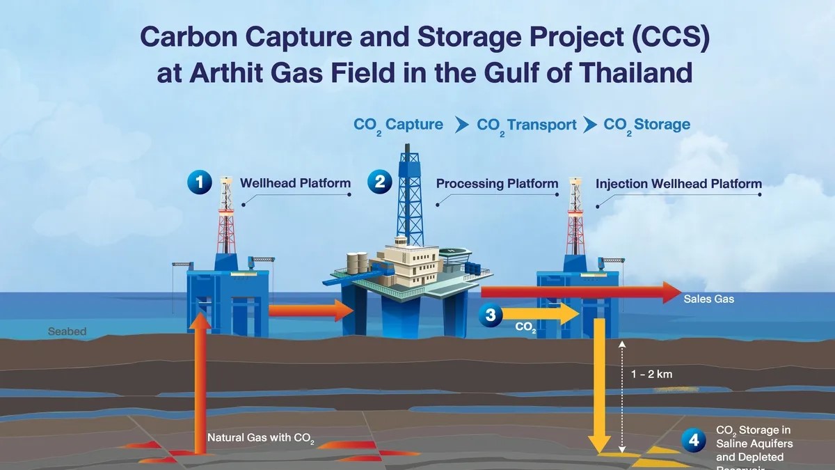 Collaboration on carbon storage study Gulf of Thailand