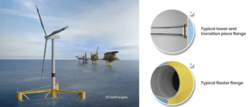 Flange connectors in world’s first bolted floating wind structure
